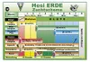 HESI Starterbox Erde + Ernteschere  - Komplettset für Produktbild-Vorschau 12
