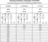 Elektroheizstab Askoma Flanschheizkörper 180 mm Produktbild-Vorschau 3