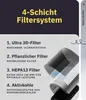 A diagram illustrating the 4-layer filter system of an air purifier, with text descriptions for each layer. Produktbild-Vorschau