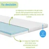ergonomische matrastopper die omgedraaid kan worden, H2 & Productafbeelding-voorbeeld 10