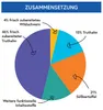 Zahnpflege Snacks mit 60% Fleischanteil, Hundesnacks, Produktbild-Vorschau 3