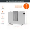 Smart Dual 450W weiß Display Produktbild-Vorschau 3