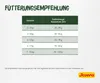Josera NatureCat 10kg, Na ryby, 15 kg Náhled obrázku produktu 10