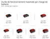 Einhell GE-UB 18/250 Li E (1x4,0Ah) Rechargeable battery Produktbild-Vorschau 18
