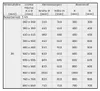 ACO Schachtabdeckung Fl 2.0 Easy Kanaldeckel Schachtdeckel Produktbild-Vorschau 3