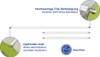 Betttuchspanner extra lang 3-teiliges Set Produktbild-Vorschau 7