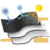 Diagram showing the layers of a waterproof and UV-resistant fabric, with arrows indicating water, cold, and sun protection. Produktbild-Vorschau