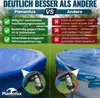 Planenfux® Pool Abdeckplane für Ø 420 - 460 cm Rundpools | Produktbild-Vorschau 3