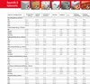 A table showing building materials and their properties. Produktbild-Vorschau