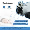 Moteur de broche CNC, haute vitesse, moteur électrique, Voir les images du produit 5