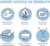 A grid of six circular icons with text descriptions, illustrating product features. Produktbild-Vorschau