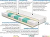 Matratze 80x220 cm - SERA - H2 - Lyocell - 7-Zonen - Ideal Produktbild-Vorschau 4