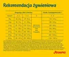 A yellow background with a table showing feeding recommendations for dogs based on weight and age. Náhled obrázku produktu