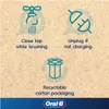 An instructional graphic showing three icons with accompanying text, related to product usage and packaging, with the Oral-B logo at the bottom. Produktbild-Vorschau