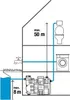 Automate maison & jardin 5000/5 LCD GARDENA 01759-61 Voir les images du produit 14