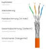 Diagram of a Cat 7 network cable showing its internal structure and layers. Produktbild-Vorschau