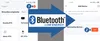 TUYA WiFi Switch Relais 2-Kreis Lichtschalter Modul Produktbild-Vorschau 5