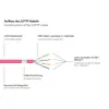 Good Connections  Patchkabel m. Cat.7 Rohk. magenta 5m Produktbild-Vorschau 4