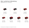 Einhell TE-CB 18/270 Li– Solo Akku 5 Geschwindigkeitsstufen Produktbild-Vorschau 11