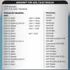 A list of vacuum cleaner models compatible with certain AEG/Electrolux products, presented as a table of text. Produktbild-Vorschau