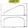 Aluminiowy tłumik wsuwany i zaślepka ARROW race-tech do Podgląd zdjęcia produktu 8