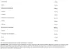 BioTech USA Iso-Molke 454 g laktosereduzierter Produktbild-Vorschau 3