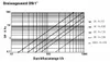 Emmeti 3-Wege Thermomischer / Festwertregler  für Heizung, Produktbild-Vorschau 3