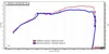 A dynamometer graph showing engine power output versus engine RPM for two different exhaust systems. Anteprima dell’immagine prodotto