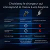 Chargeur de Voiture AutoSky avec Traceur GPS Intégré – Voir les images du produit 6