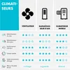 Klarstein Rafraichisseur d'Air Mobile 4 en 1, Refroidisseur Voir les images du produit 10