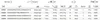 Shakespeare Spinn Combo Catch a Monster (pink) Produktbild-Vorschau 2