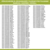 A list of refrigerator and freezer brands, part numbers, and models. Produktbild-Vorschau
