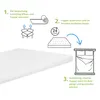 Instructions for unrolling and placing a mattress topper on a bed. Náhled obrázku produktu