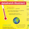 stabiles Vinyl Tischset - Formen, Farben und Körper Kinder Produktbild-Vorschau 6