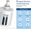 A cutaway view of a water filter, with text and graphics explaining its filtration stages and reduction list. Anteprima dell’immagine prodotto