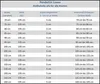 HOME DELUXE - Duschabtrennung LAVEA - Milchglas - Maße: 85 Produktbild-Vorschau 7