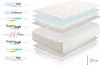 Moonia - Materac Premium Cashmere 27cm -, 135x200cm Podgląd zdjęcia produktu 8