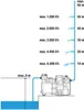 Gardena 1760-61, 1300 W, Prąd przemienny, 5,5 bar, 6000 Podgląd zdjęcia produktu 19