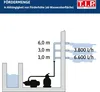 T.I.P. SPF 180 Poolfilteranlage, Durchfluss max.: 4.500 Produktbild-Vorschau 9