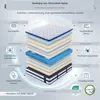 Materac 160x200, 26 cm, zintegrowany topper, 7-strefowy Podgląd zdjęcia produktu 2