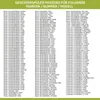 EUROPART Entstörkondensator 10002182 für Trockner | Produktbild-Vorschau 3