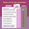 Olvy Magnetische Bausteine Montessori Spielzeug 80 pcs Produktbild-Vorschau 11