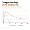 Licur 7000 + Vitamine D, 60 capsules Productafbeelding-voorbeeld 6