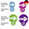 Medela PersonalFit Flex Brusthauben – Mehr Milch und mehr Produktbild-Vorschau 19