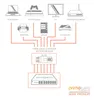 Cable de red LAN Primewire CAT.7, RJ-45 (Ethernet), cable Vista previa de la imagen del producto 7