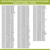 This is a collage of text lists, likely for product compatibility information, with a green header. Produktbild-Vorschau