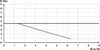 A graph showing pump performance characteristics. Anteprima dell’immagine prodotto
