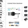 INF Přepínač HDMI 3x1 s HDR 3D 4K Náhled obrázku produktu 6