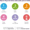 Diagram showing different nipple flow rates for baby bottles, with corresponding numbers and descriptions. Náhľad obrázku produktu