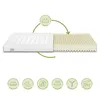 A mattress is shown in two states: assembled and as a cutaway foam core, with graphic icons and text highlighting its features. Náhľad obrázku produktu